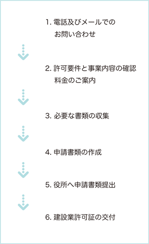 建設業許可申請の流れ
